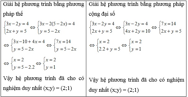 Chuyên đề hệ phương trình bậc nhất hai ẩn số-1