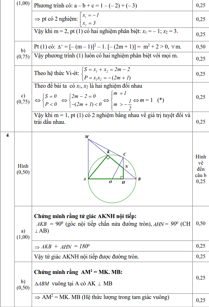 Đề thi tuyển sinh vào 10 môn Toán tỉnh Bến Tre 2017 - 2018 có đáp án-2