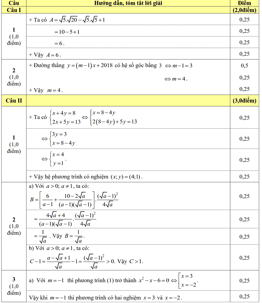 Đề thi vào 10 môn Toán tỉnh Bắc Giang 2018-1