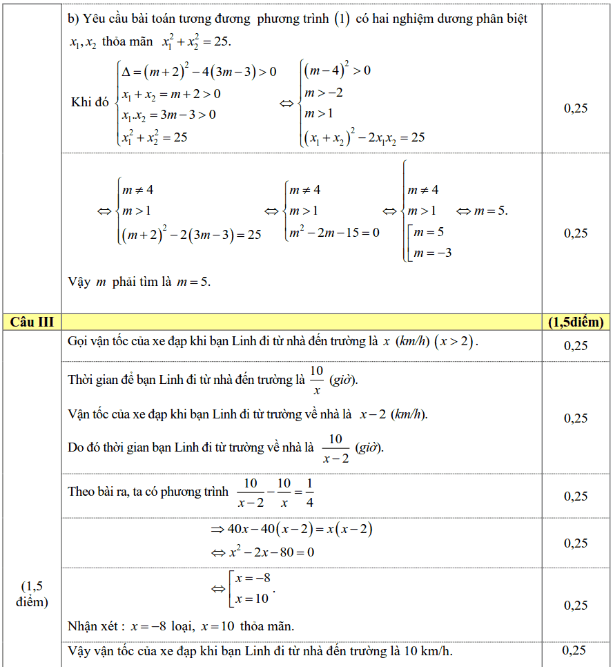 Đề thi vào 10 môn Toán tỉnh Bắc Giang 2018-2