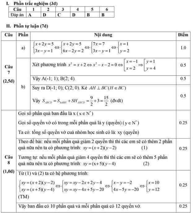 Đề thi vào 10 môn Toán tỉnh Bắc Ninh 2018 có đáp án