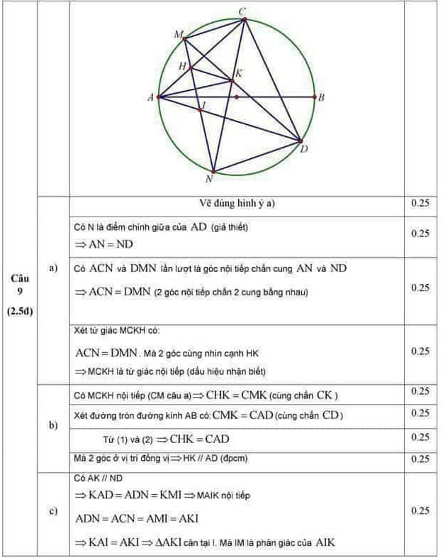 Đề thi vào 10 môn Toán tỉnh Bắc Ninh 2018 có đáp án