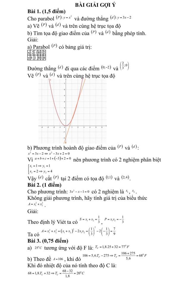 Đề thi vào 10 môn Toán TP Hồ Chí Minh 2018 có đáp án