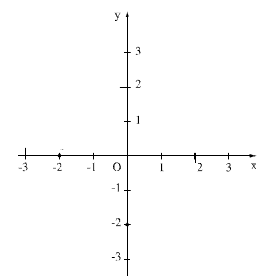 Đại số 7 - Chuyên đề 4 - Hàm số và đồ thị