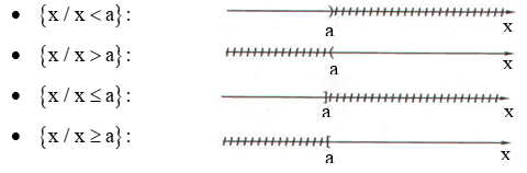 Đại số 8 - Chuyên đề 8 - Bất phương trình bậc nhất một ẩn