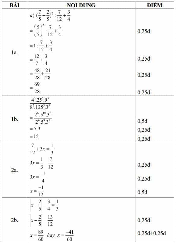 Đề kiểm tra HK1 môn Toán 7 Quận 8 năm 2016-2017 có đáp án-1