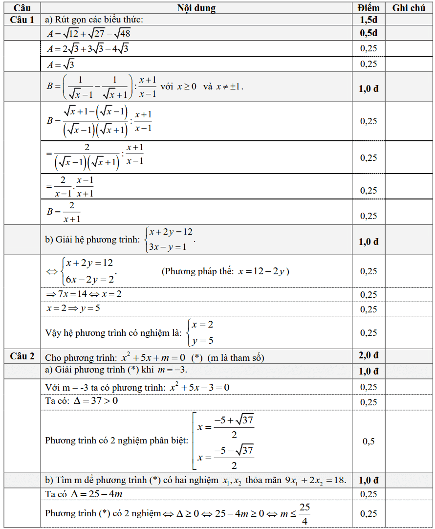 Đề thi Toán vào lớp 10 Bến Tre năm học 2018-2019 có đáp án-1