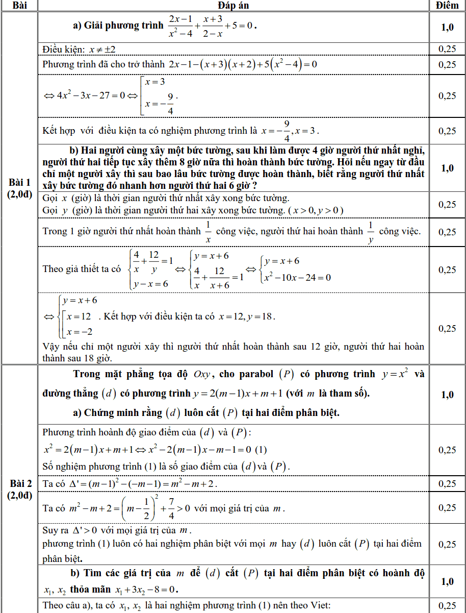 Đề thi Toán vào lớp 10 Khánh Hòa năm học 2018-2019 có đáp án-1