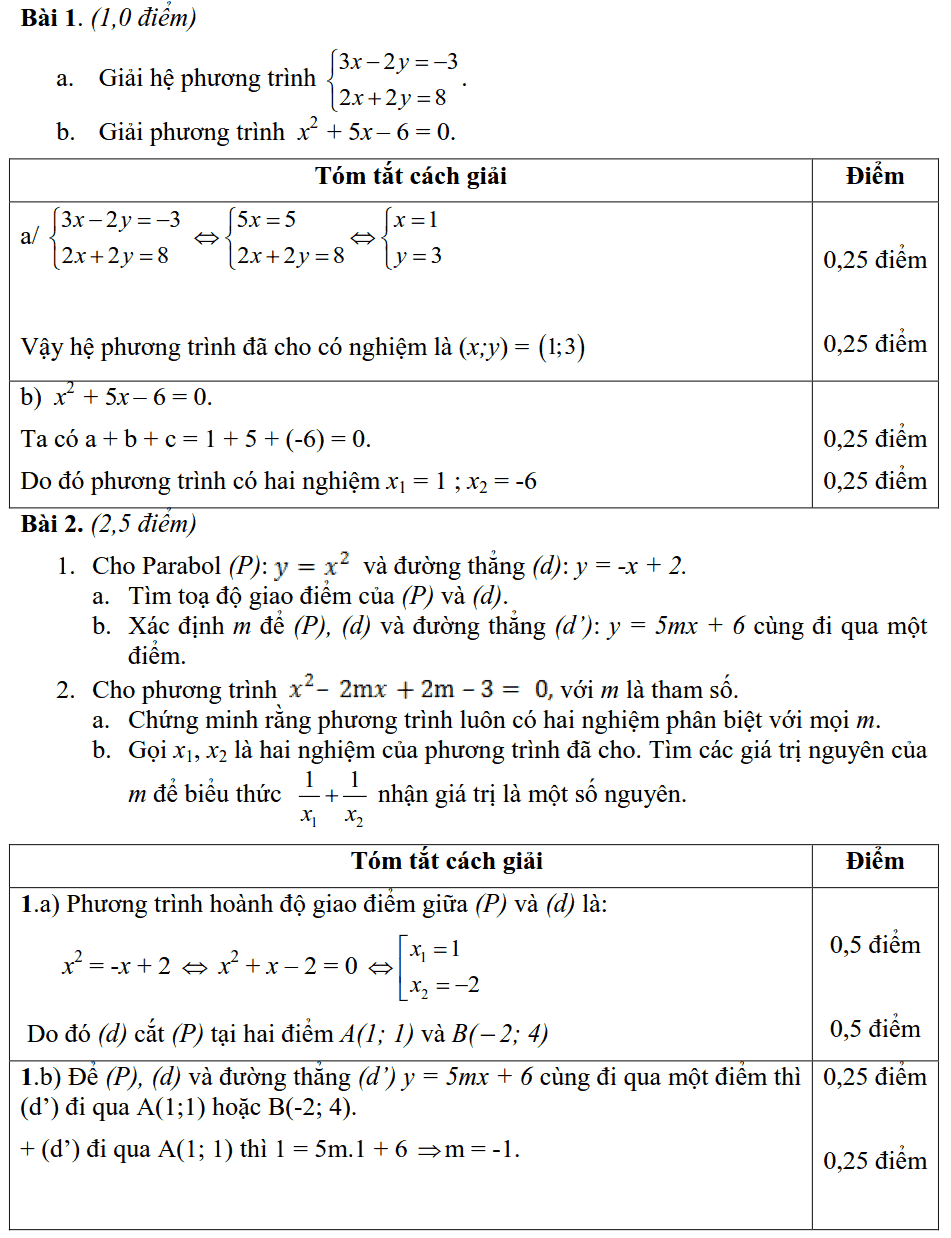 Đề thi Toán vào lớp 10 Quảng Ngãi năm học 2018-2019-1