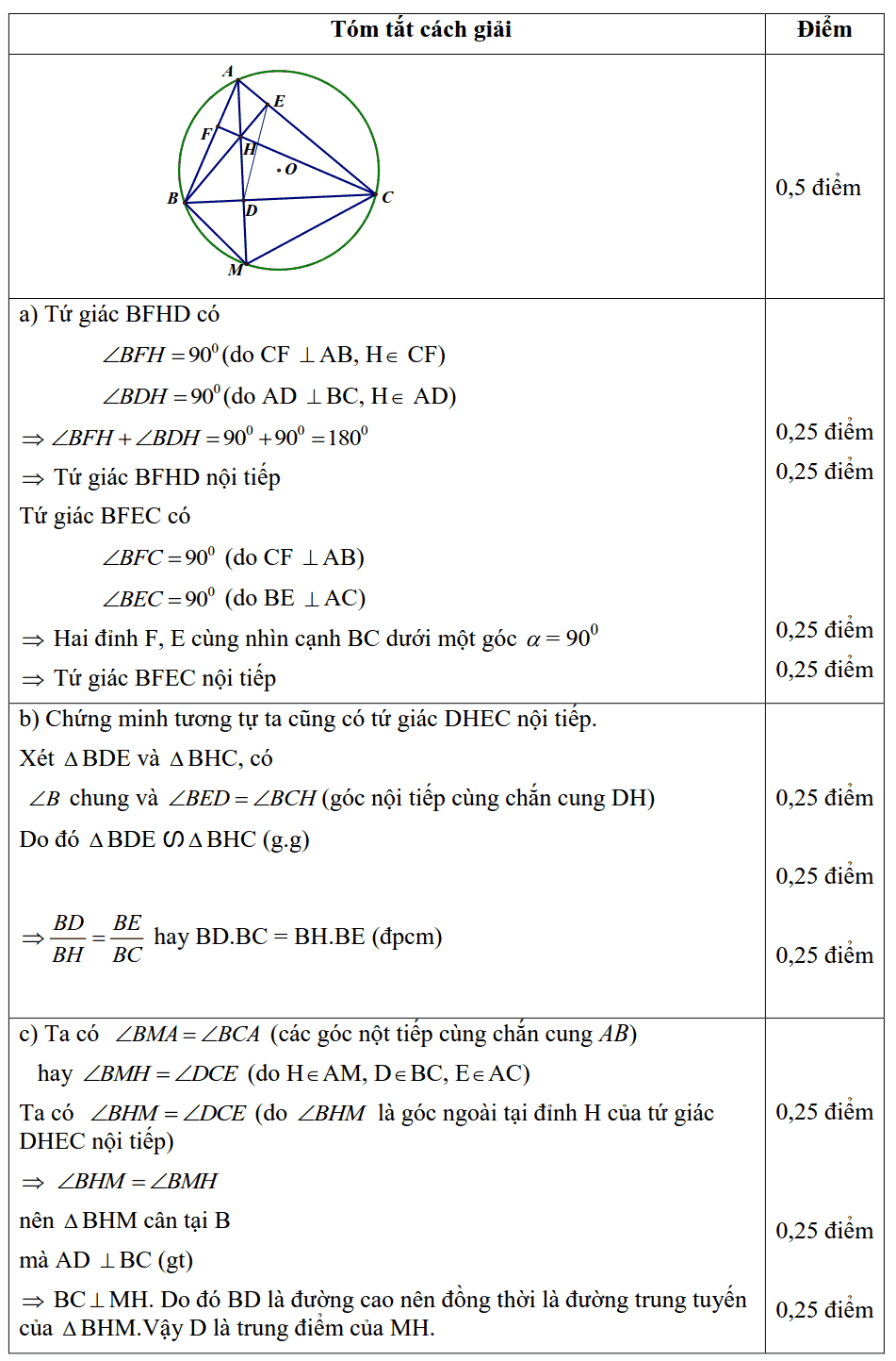 Đề thi Toán vào lớp 10 Quảng Ngãi năm học 2018-2019-3