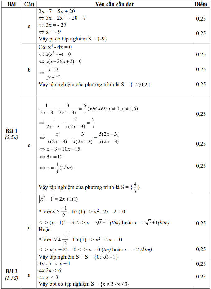 Đề khảo sát chất lượng học kì 2 môn Toán 8 huyện Vĩnh Bảo 2017-2018-1
