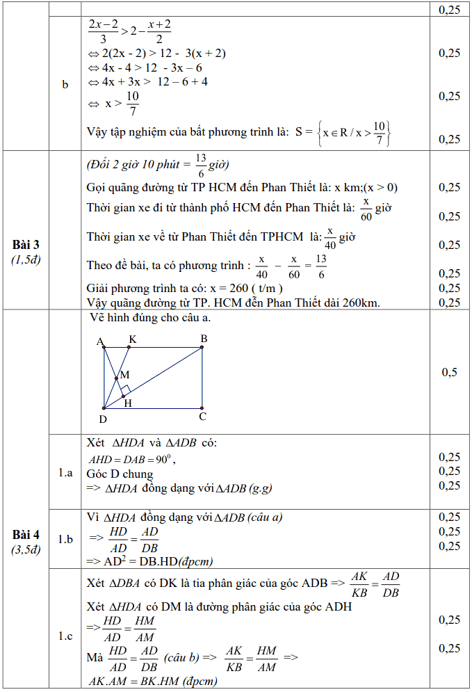 Đề khảo sát chất lượng học kì 2 môn Toán 8 huyện Vĩnh Bảo 2017-2018-2