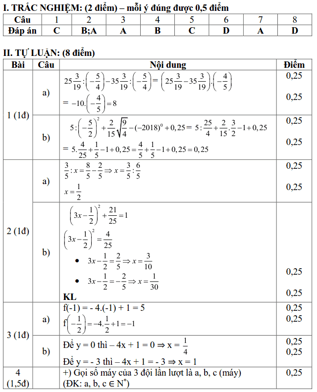 Đề kiểm tra học kì 1 môn Toán 7 THCS Dịch Vọng 2018-2019 có đáp án-1