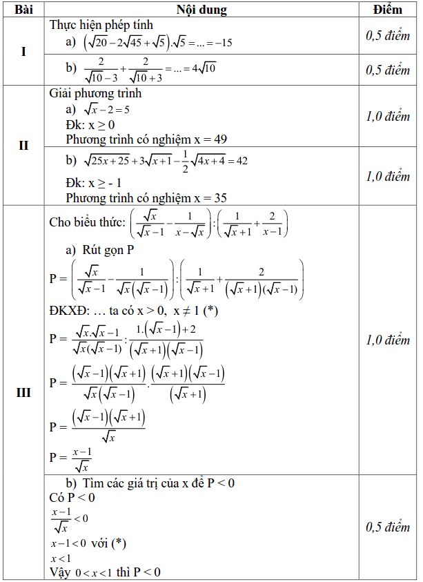Đề kiểm tra học kì 1 môn Toán 9 huyện Đông Anh 2018-2019 có đáp án-1