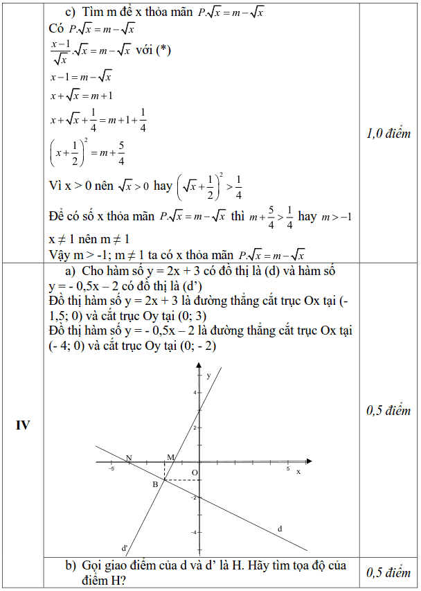 Đề kiểm tra học kì 1 môn Toán 9 huyện Đông Anh 2018-2019 có đáp án-2