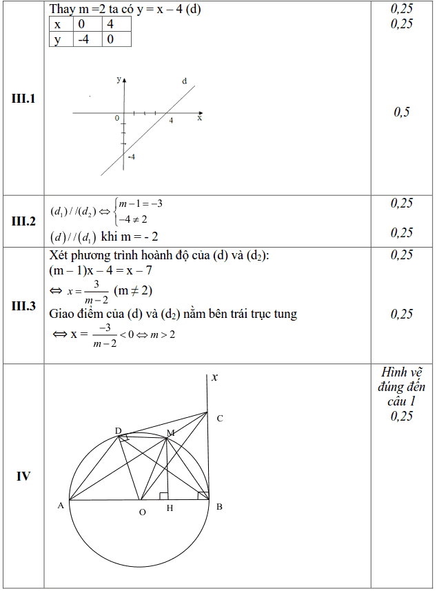 Đề kiểm tra học kì 1 môn Toán 9 quận Đống Đa 2018-2019 có đáp án-2