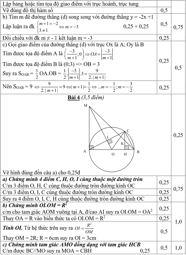 Đề kiểm tra học kì 1 môn Toán 9 quận Hai Bà Trưng 2018-2019 có đáp án-2