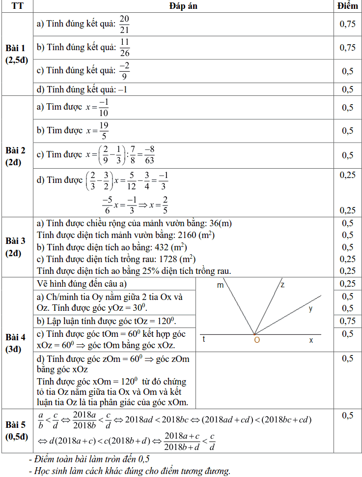 Đề kiểm tra học kì 2 môn Toán 6 huyện Thanh Oai 2017-2018 có đáp án-1