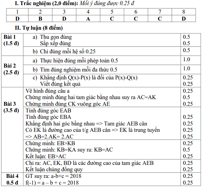 Đề kiểm tra học kì 2 môn Toán 7 huyện Thanh Trì 2017-2018 có đáp án-1