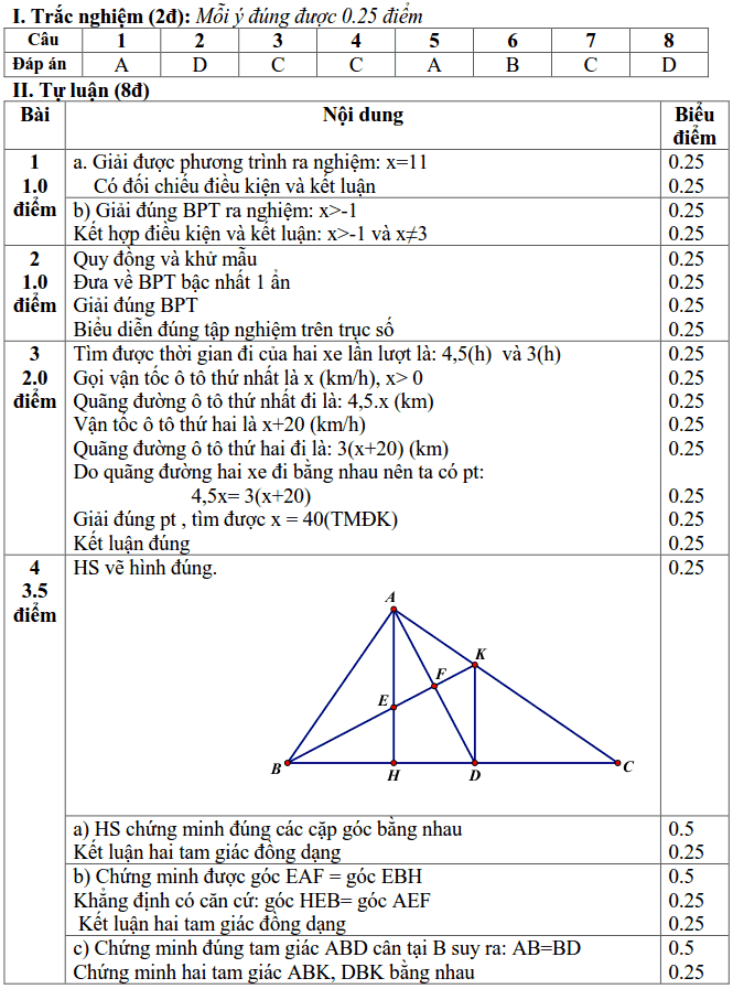 Đề kiểm tra học kì 2 môn Toán 8 huyện Thanh Trì 2017-2018 có đáp án-1