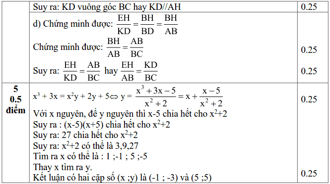 Đề kiểm tra học kì 2 môn Toán 8 huyện Thanh Trì 2017-2018 có đáp án-2