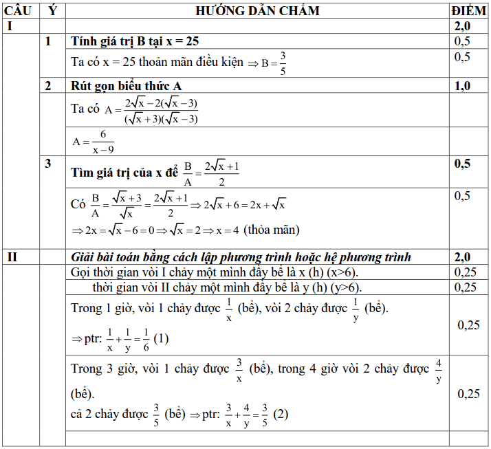Đề thi học kì 2 môn Toán 9 quận Đống Đa 2016-2017 có đáp án-1
