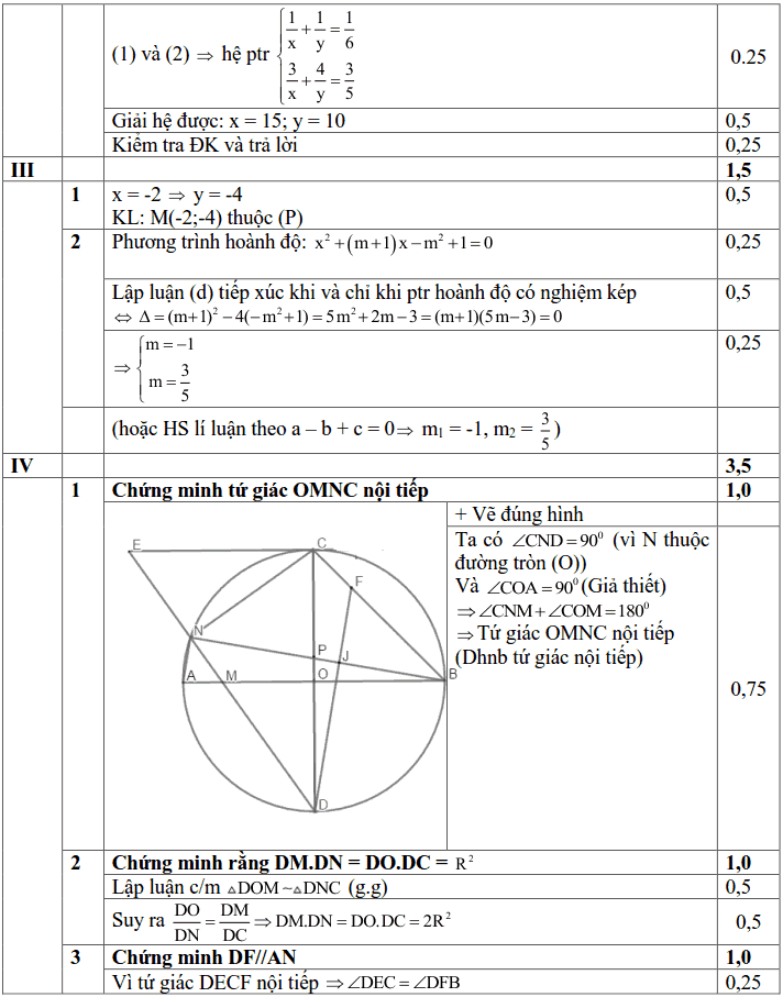 Đề thi học kì 2 môn Toán 9 quận Đống Đa 2016-2017 có đáp án-2