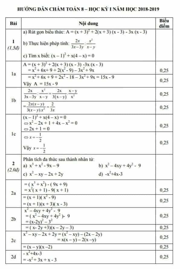 Đề kiểm tra học kì 1 môn Toán 8 huyện Thái Thụy 2018-2019 có đáp án-1