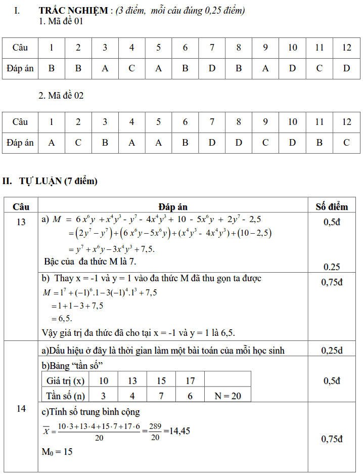 Đề kiểm tra giữa HK2 môn Toán 7 THCS Tiên Hiệp 2018-2019 có đáp án-4