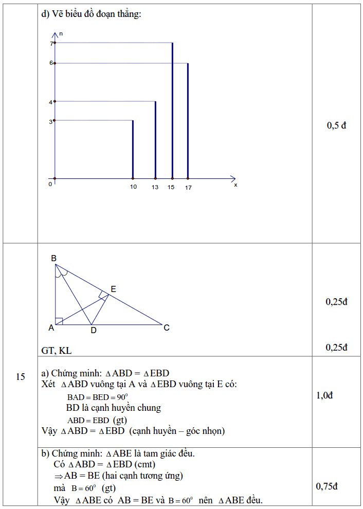 Đề kiểm tra giữa HK2 môn Toán 7 THCS Tiên Hiệp 2018-2019 có đáp án-5