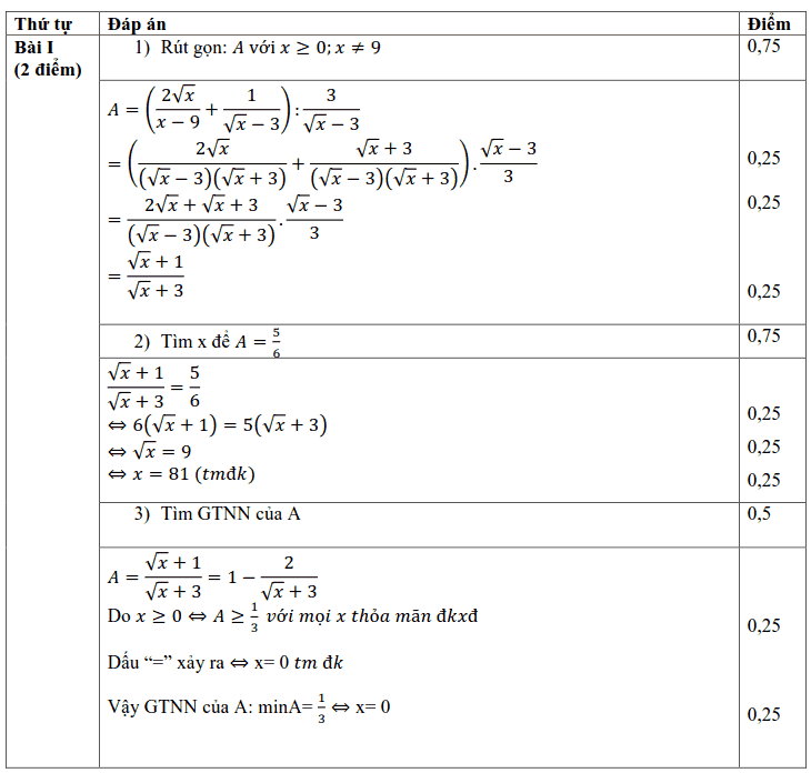 Đề kiểm tra học kì 2 môn Toán 9 quận Ba Đình năm 2017 - 2018 có đáp án-1