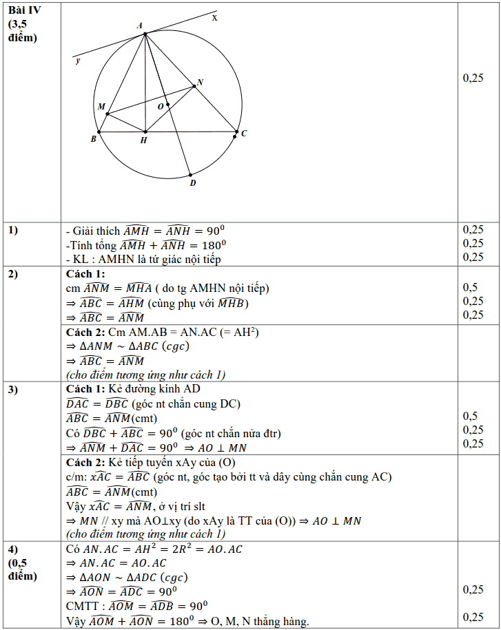 Đề kiểm tra học kì 2 môn Toán 9 quận Ba Đình năm 2017 - 2018 có đáp án-3