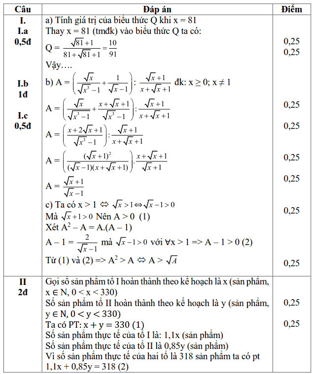 Đề KSCL tháng 2 môn Toán 9 THCS Nguyễn Trãi 2018-2019 có đáp án-1