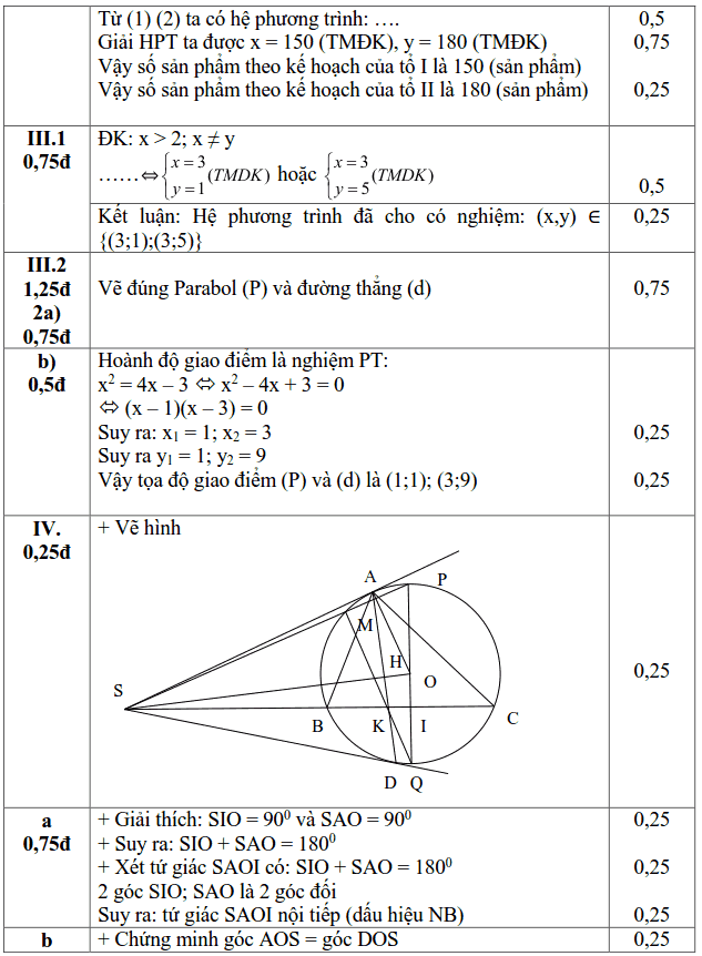 Đề KSCL tháng 2 môn Toán 9 THCS Nguyễn Trãi 2018-2019 có đáp án-2