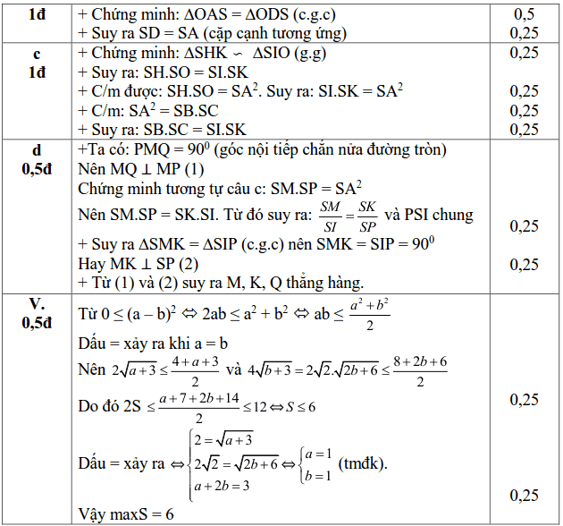 Đề KSCL tháng 2 môn Toán 9 THCS Nguyễn Trãi 2018-2019 có đáp án-3