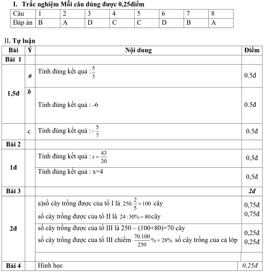 Đề thi HK2 môn Toán 6 huyện Đan Phượng năm 2018-2019 có lời giải-2