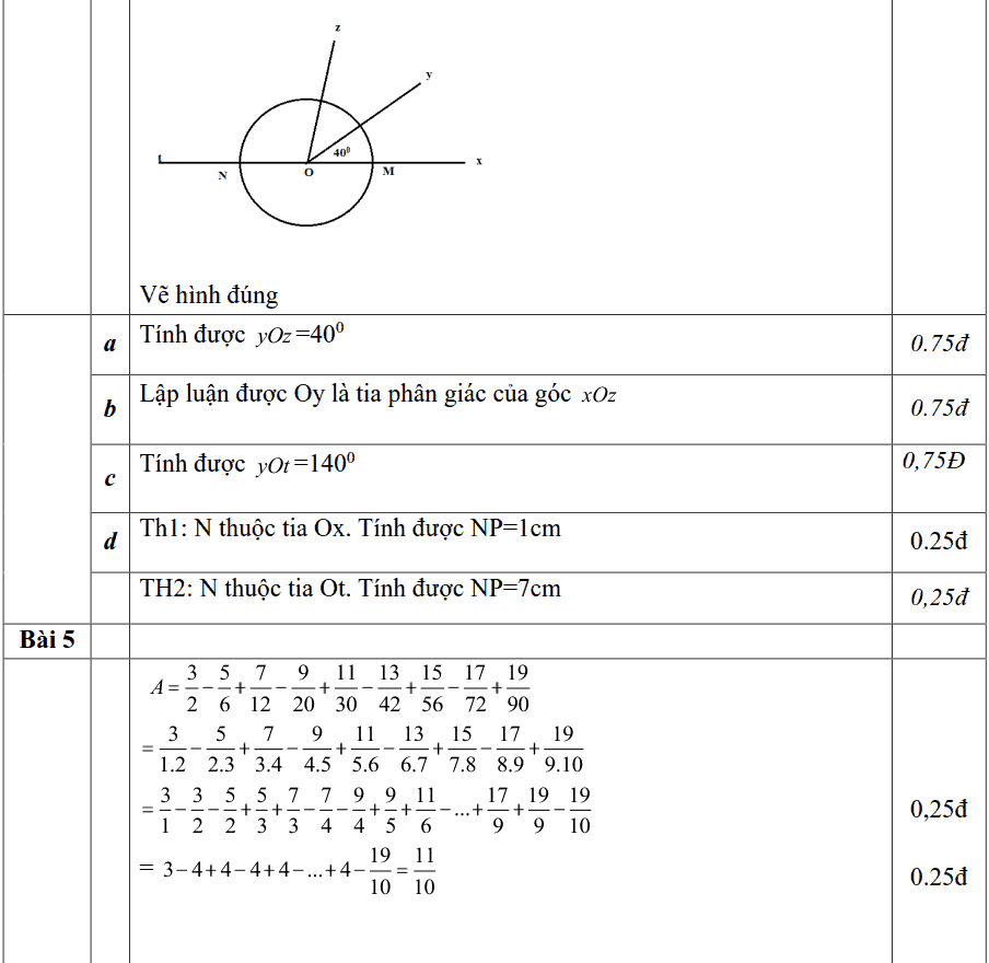 Đề thi HK2 môn Toán 6 huyện Đan Phượng năm 2018-2019 có lời giải-3