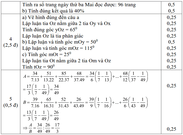 Đề thi HK2 môn Toán 6 huyện Thanh Trì năm 2018-2019 có lời giải-3