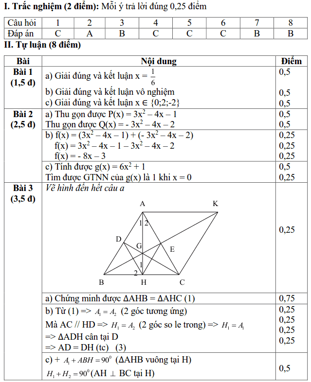 Đề thi HK2 môn Toán 7 huyện Thanh Trì năm 2018-2019 có lời giải-2