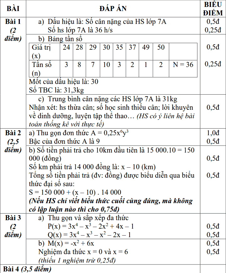 Đề thi HK2 môn Toán 7 quận Ba Đình năm 2018-2019 có lời giải-1