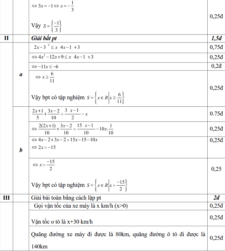 Đề thi HK2 môn Toán 8 THCS Lê Quý Đôn năm 2018-2019 có lời giải-1