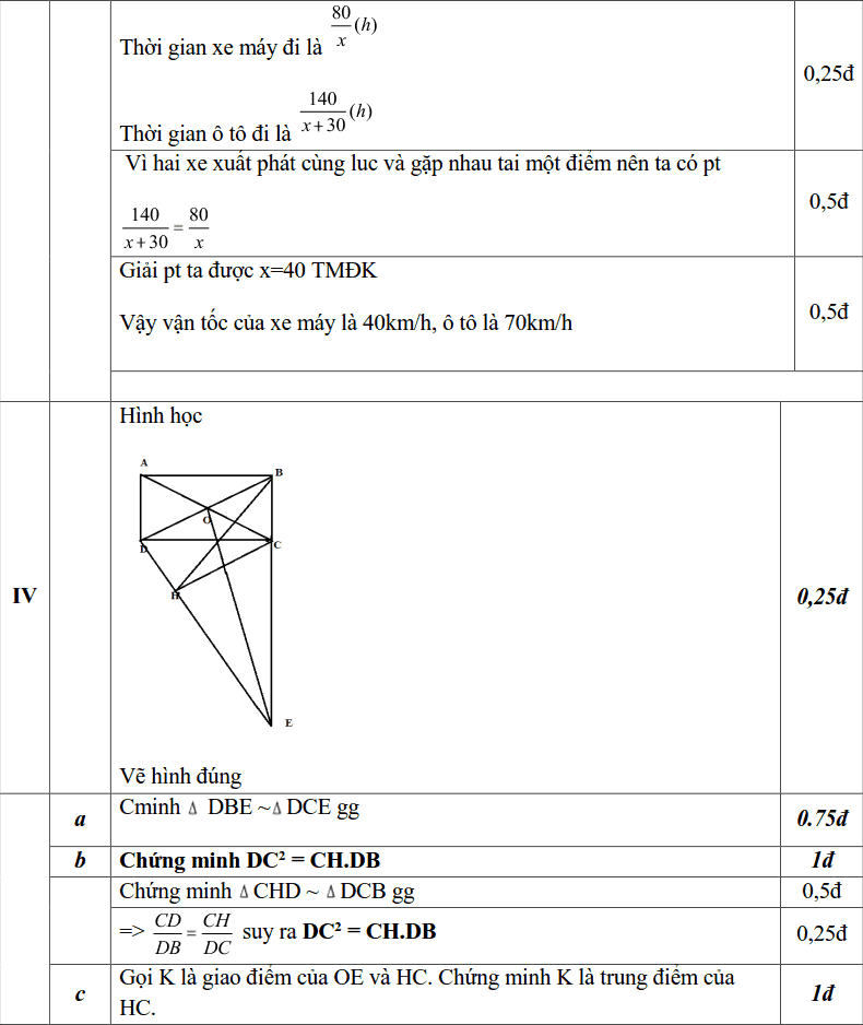 Đề thi HK2 môn Toán 8 THCS Lê Quý Đôn năm 2018-2019 có lời giải-2