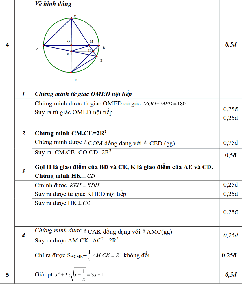 Đề thi HK2 môn Toán 9 huyện Thạch Thất năm 2018-2019 có lời giải-2