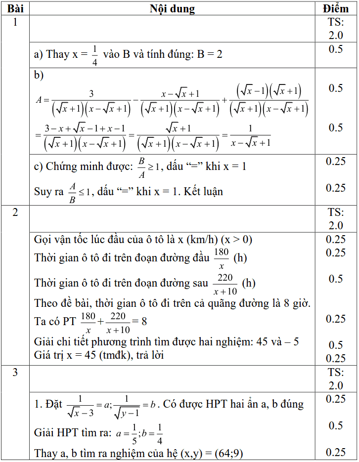 Đề thi HK2 môn Toán 9 huyện Thanh Trì năm 2018-2019 có lời giải-2