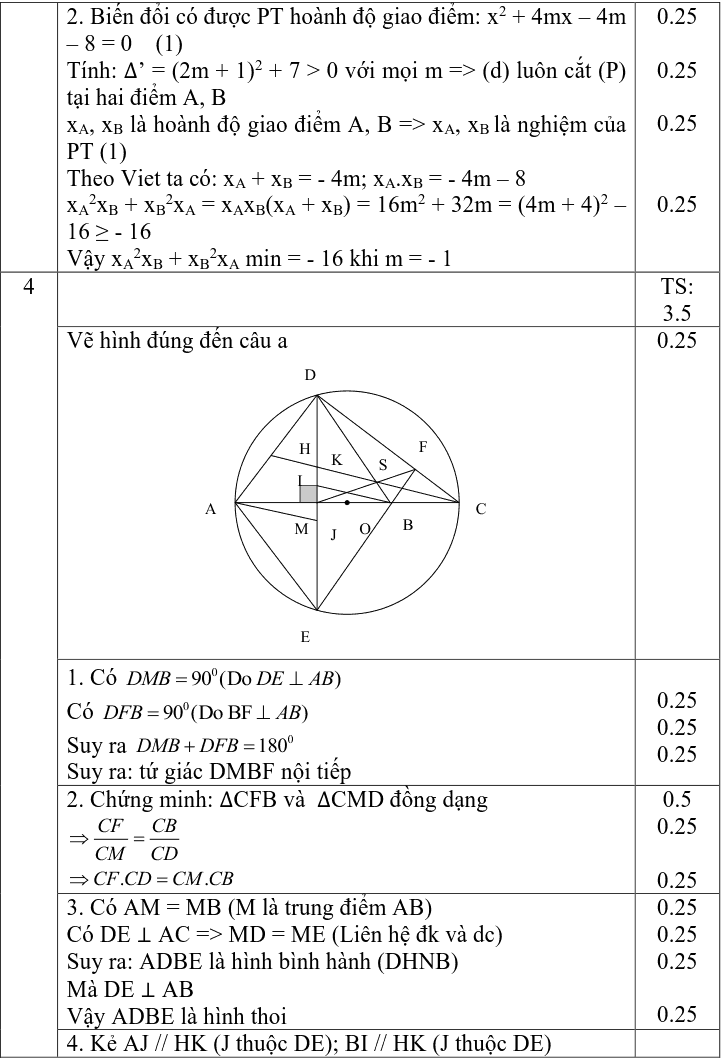 Đề thi HK2 môn Toán 9 huyện Thanh Trì năm 2018-2019 có lời giải-3