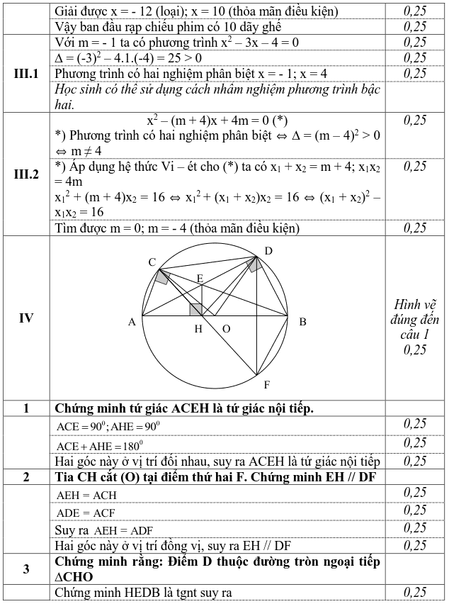Đề thi HK2 môn Toán 9 quận Đống Đa năm 2018-2019 có lời giải-1