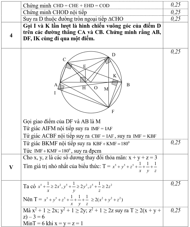 Đề thi HK2 môn Toán 9 quận Đống Đa năm 2018-2019 có lời giải-2