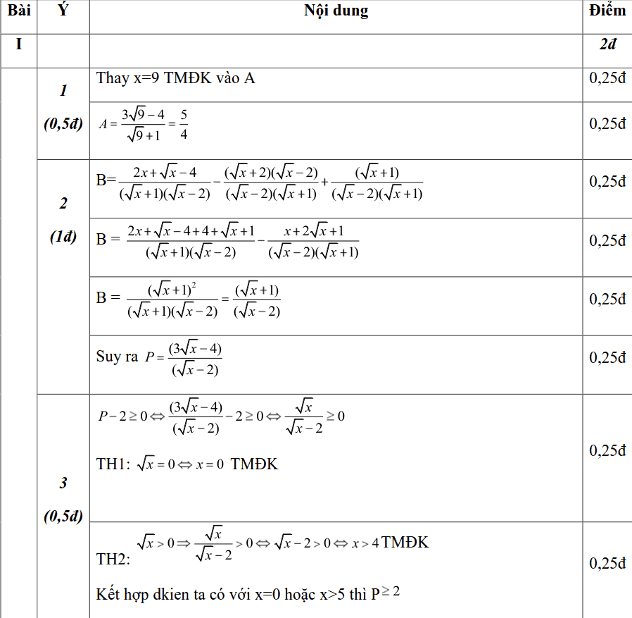 Đề thi HK2 môn Toán 9 quận Hoàn Kiếm năm 2018-2019 có lời giải-1