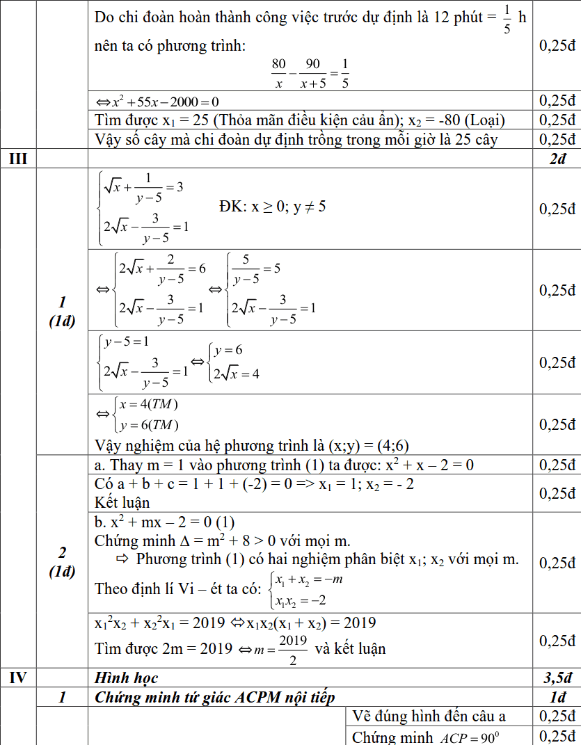 Đề thi HK2 môn Toán 9 quận Hoàng Mai năm 2018-2019 có lời giải-1
