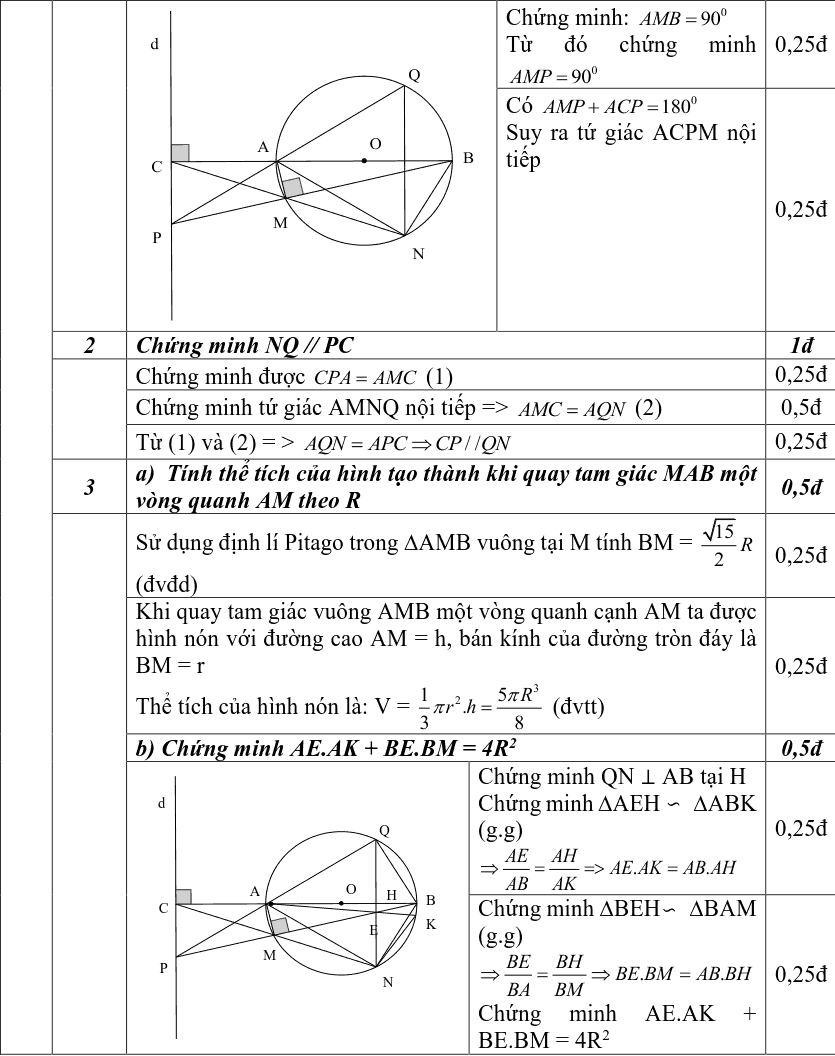 Đề thi HK2 môn Toán 9 quận Hoàng Mai năm 2018-2019 có lời giải-2